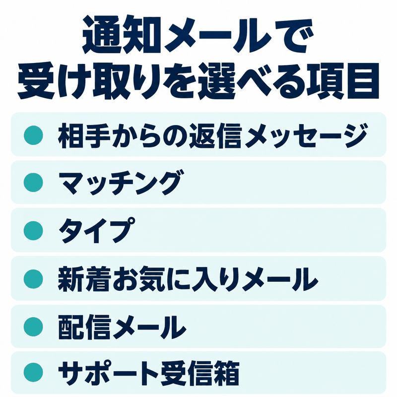 通知メールで受け取りを選べる項目